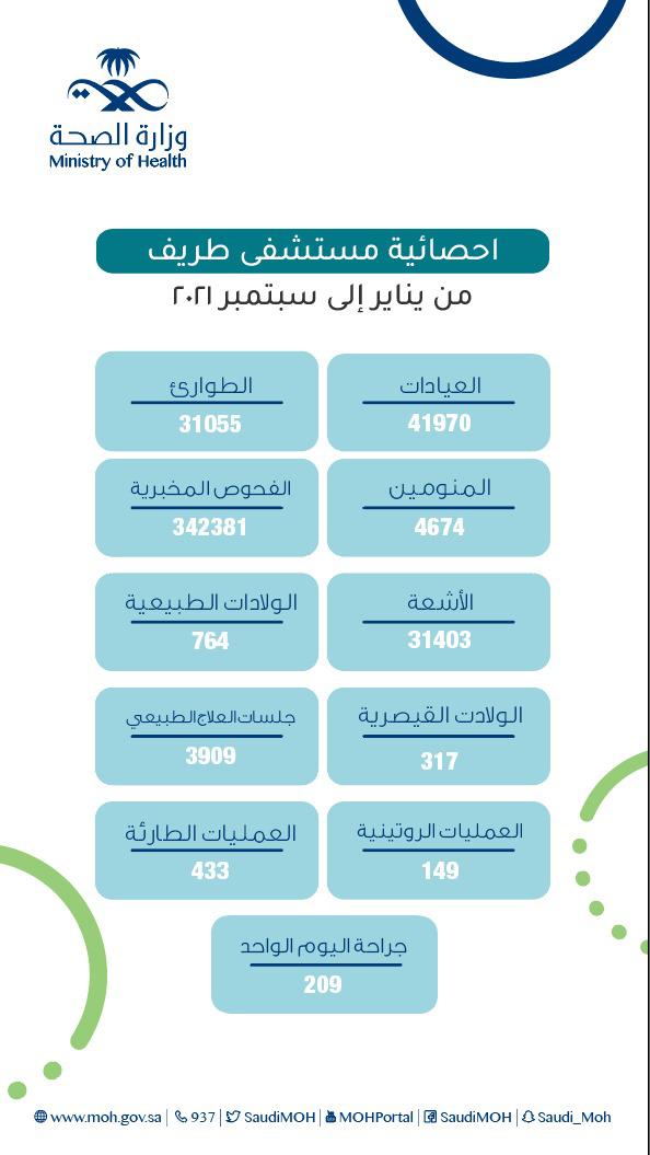الخدمات الالكترونية مستشفى الامير منصور العسكري
